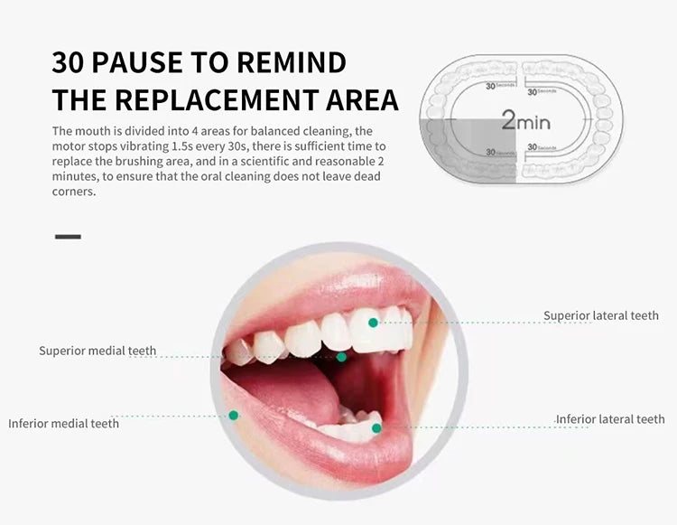 Electric Ultrasonic Toothbrush – USB Rechargeable | 6 Cleaning Modes | Waterproof | Couple Set